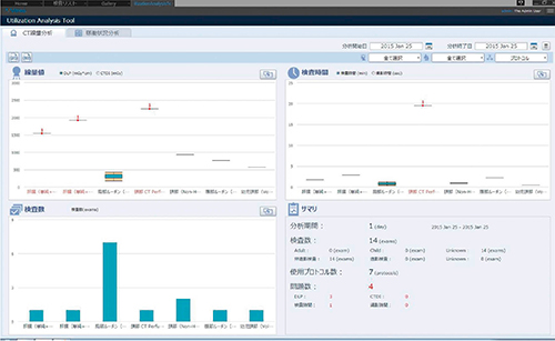 図7　CT線量マネジメント解析画面