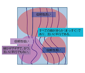 図3　Propagation（到達時間等高線）表示