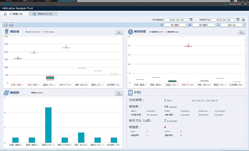 図5　CT線量マネジメント画面