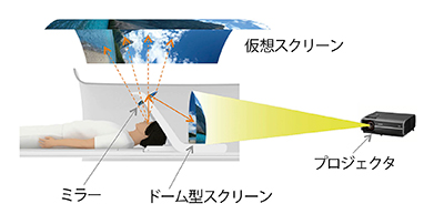 図7　MRシアター設置イメージ