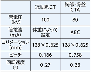 表1　CT TAVIプロトコル撮影条件