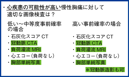 図4　シナリオ4　心疾患の可能性が高い慢性胸痛