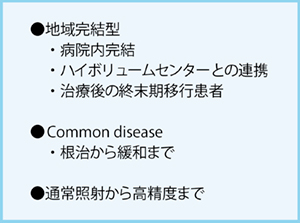 図1　公的病院における放射線治療の役割