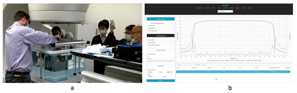 図3　南和歌山医療センターでのコミッショニング風景（a）とバリアン独自ソフトウエアによるデータ解析（b）