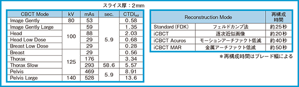 図1　Halcyon HyperSightのCBCT Mode（左）とReconstruction Mode（右）