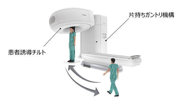 効率的なワークフロー 効率的なワークフロー
