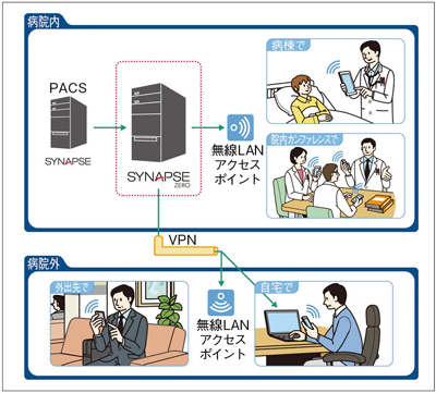 図1　SYNAPSE ZEROの運用イメージ