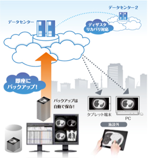 クラウド保管サービス「データバンクアーカイビング」