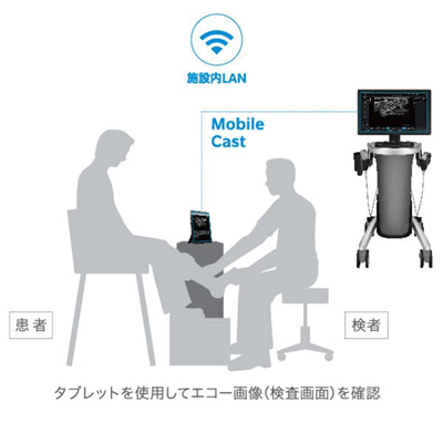 リアルタイム画像共有 リアルタイム画像共有
