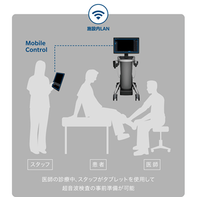 装置を手元で自在に操作 Mobile Control 装置を手元で自在に操作 Mobile Control