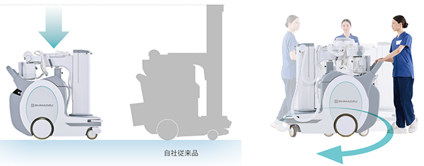 伸縮支柱，快適な走行性