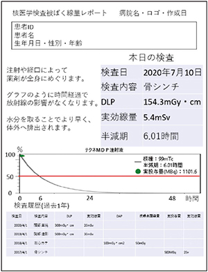 図6　被ばく線量レポート（案）