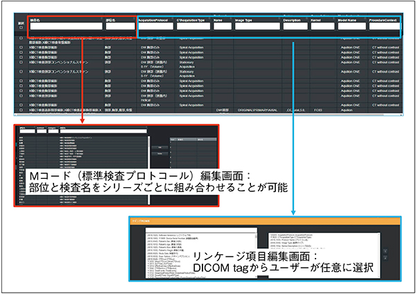 図1　リンケージ機能