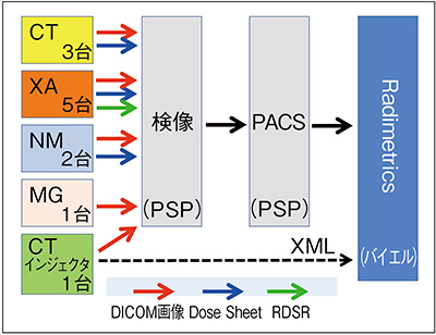 図2　システム構成図