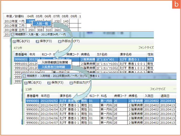 図1　稼働診療実績機能 b：ドリルダウンによる分析が可能