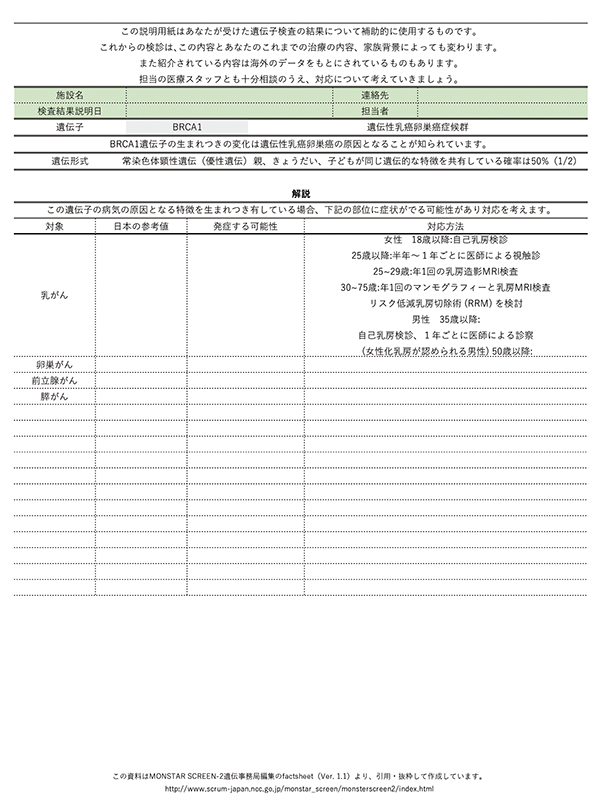 図6　遺伝子ごとのファクトシート（案）