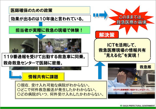 図1　現場での気づきと解決策