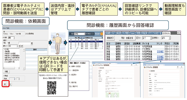 図3　医療者によるデジタル問診・説明動画の送信と確認