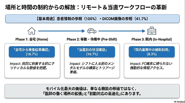 図3　専門医によるリアルタイム遠隔診療支援の利用シーン