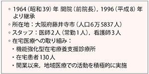 図1　数尾診療所の概要