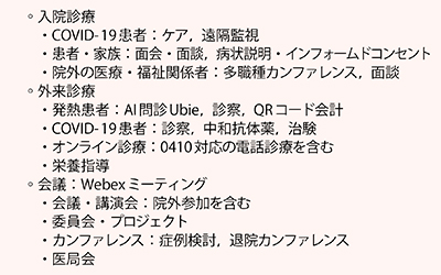 図1　COVID-19診療におけるオンライン化の対象