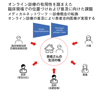 図3　“Home hospitalization”と“The best remote primary care”の概念図