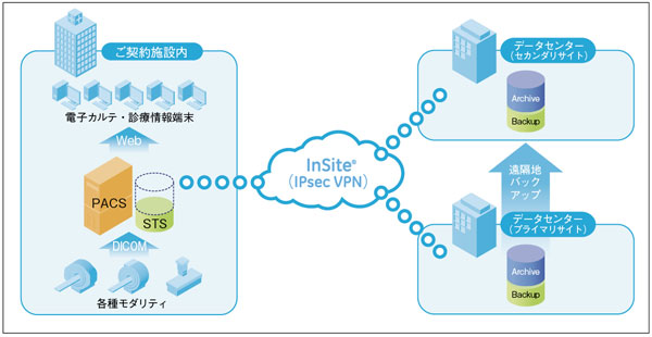 医知の蔵サービス概要