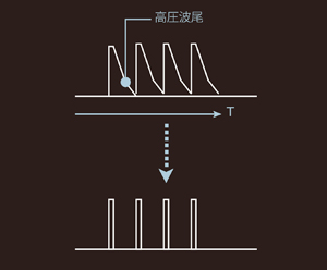 波尾切断機能