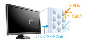 図1　AG処理