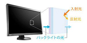 図2　AR処理