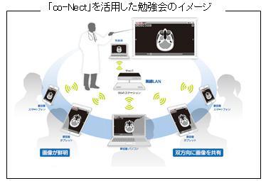「co-Nect」を活用した勉強会のイメージ 「co-Nect」を活用した勉強会のイメージ