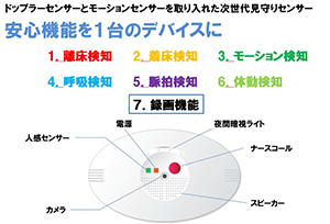 ピースAIセンサー ピースAIセンサー
