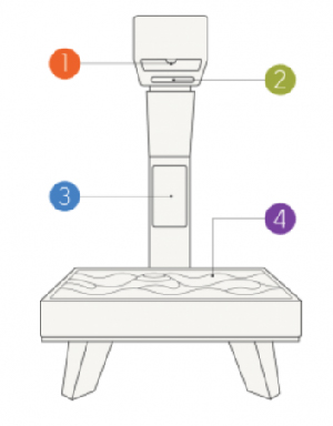 iSandBOX