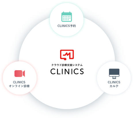クラウド診療支援システムCLINICS クラウド診療支援システムCLINICS