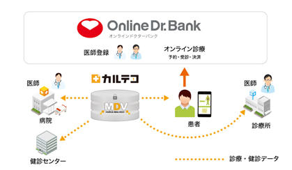 オンラインドクターバンク オンラインドクターバンク