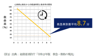 図1