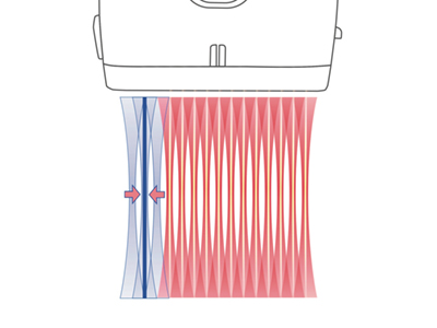 aBeam Forming