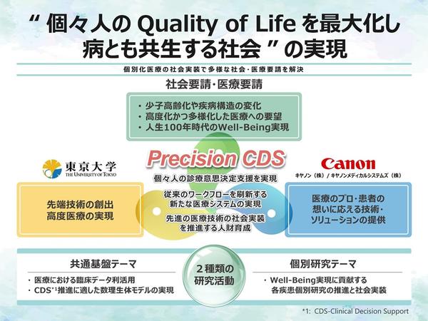 産学協創の取り組みイメージ図