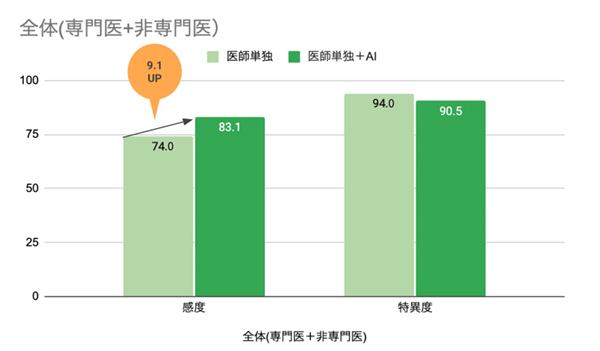 性能 性能