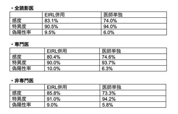 性能 性能