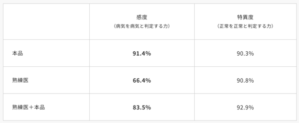 結果 結果