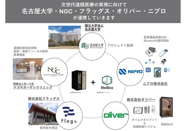 パートナー企業 パートナー企業