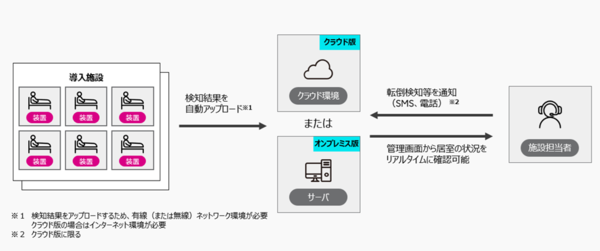 システム利用イメージ システム利用イメージ