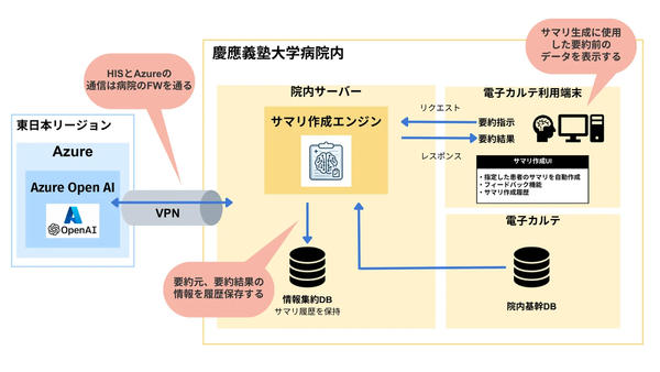 システム全体構成図 システム全体構成図