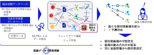 実証実験の概要 実証実験の概要