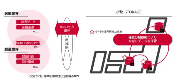 本サービスのイメージ図 本サービスのイメージ図