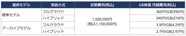 利用料金 利用料金