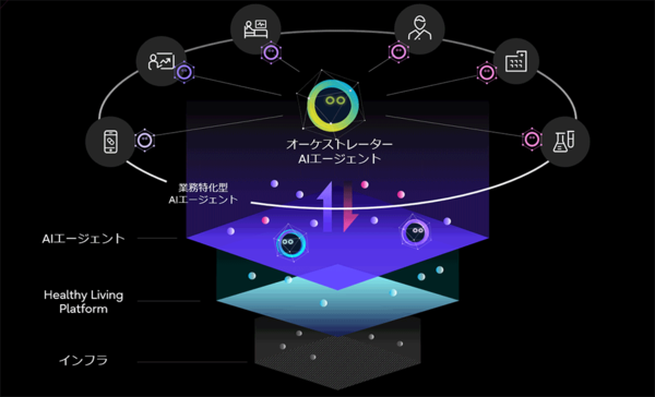 本取り組みの全体構想イメージ 本取り組みの全体構想イメージ