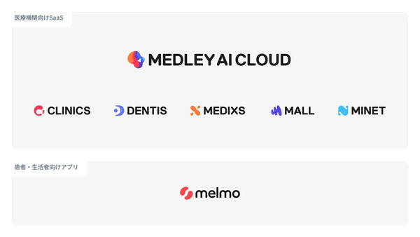 MEDLEY AI CLOUD MEDLEY AI CLOUD