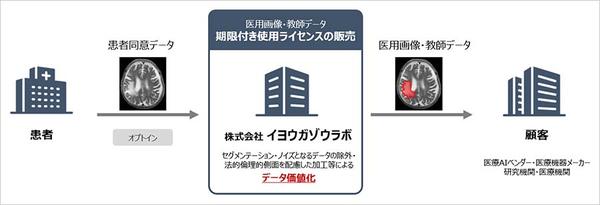 ビジネスモデル ビジネスモデル